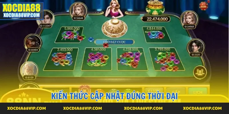 Kiến thức cập nhật theo xu thế mới